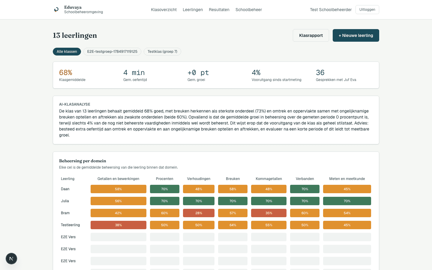 Screenshot of the Eduvaya teacher dashboard, showing class average, per-domain mastery per student, and flags for students who need help or are ready for a challenge.